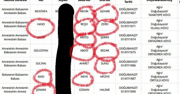 Soyağacından çıkan en komik isimler