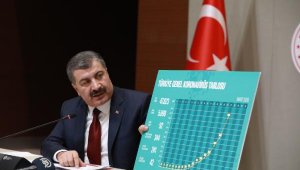 Bakan Koca: Toplam can kaybımız 92, vaka sayımız 5 bin 698 oldu