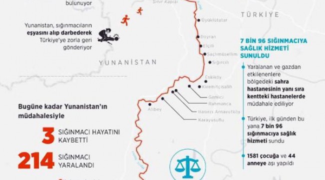 Göçmenlerin Yunanistan sınırında bekleyişi 19'uncu gününde