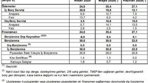 Hazine üç ayda toplam 82 milyar liralık iç borçlanma yapacak