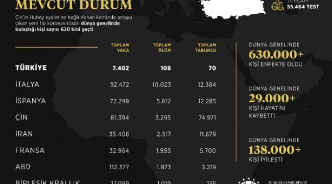 İletişim Başkanlığı'ndan dünya genelinde koronavirüs vaka bildirimi