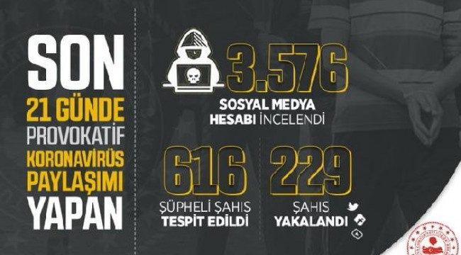 İçişleri Bakanlığı: Provokatif koronavirüs paylaşımı yapan 229 kişi yakalandı 