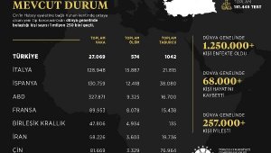 İletişim Başkanlığı'ndan dünya genelinde koronavirüs vaka bildirimi