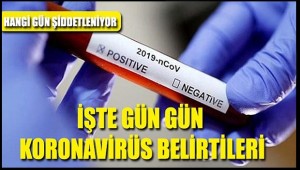 KORONA VİRÜSÜ BELİRTİLERİ ÖNCE ATEŞ VE BOĞAZ AĞRISI YAPIYOR!