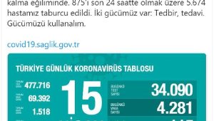 Koronavirüs salgınında can kaybı 1518'e yükseldi