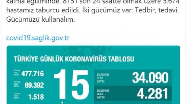 Koronavirüs salgınında can kaybı 1518'e yükseldi