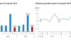 TÜİK-Seyahat harcamaları 2019'da yüzde 21.5 artışla 48.9 milyar lira