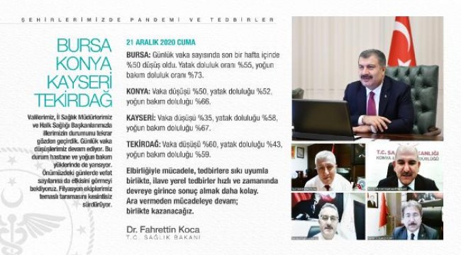 Bakan Koca, 4 ildeki koronavirüste gelinen son gelişmeleri paylaştı