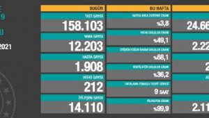 Koronavirüs salgınında can kaybı 21 bin 93'e yükseldi