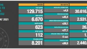 Koronavirüs salgınında can kaybı 26 bin 797'ya yükseldi