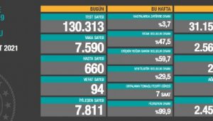 Koronavirüs salgınında can kaybı 27 bin 187'ye yükseldi