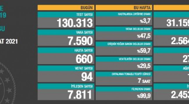 Koronavirüs salgınında can kaybı 27 bin 187'ye yükseldi