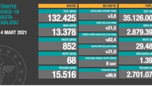 Koronavirüs salgınında can kaybı 29 bin 489'a yükseldi